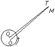 Diagram showing Earth (circle with Q, O) and Moon (T, M) with force vectors