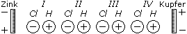 Fig. 10. Schema der Molekülanordnung zwischen Zink- und Kupferplatte.